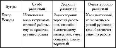Таблица 11 Подходящие занятия Карьера и форма ру - фото 239