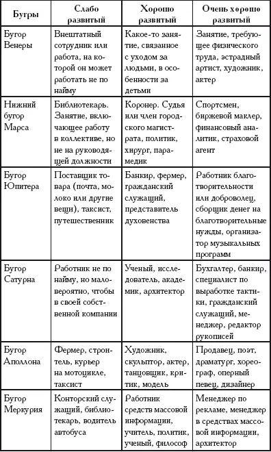 Карьера и форма руки Разглядывая форму руки можно сделать некоторые выводы о - фото 241