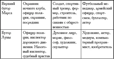 Карьера и форма руки Разглядывая форму руки можно сделать некоторые выводы о - фото 242