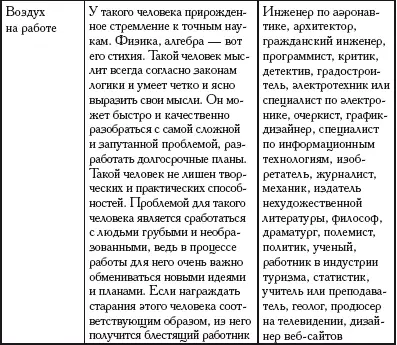 Здоровье и форма руки Очень многое о здоровье человека может рассказать форма - фото 245