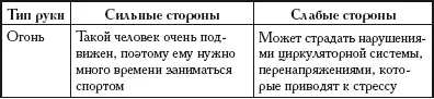 Совместимость и форма руки С помощью линий на руке можно не только узнать о - фото 246
