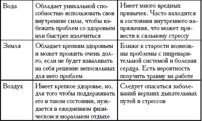 Совместимость и форма руки С помощью линий на руке можно не только узнать о - фото 247