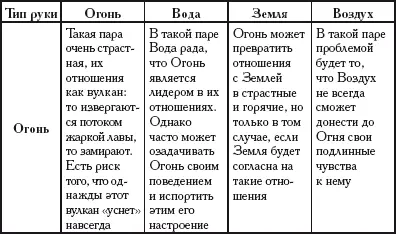Энциклопедия хиромантии Ваша судьба как на ладони - фото 248