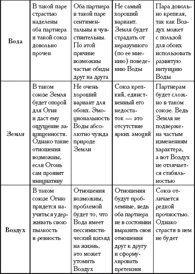 Энциклопедия хиромантии Ваша судьба как на ладони - фото 249