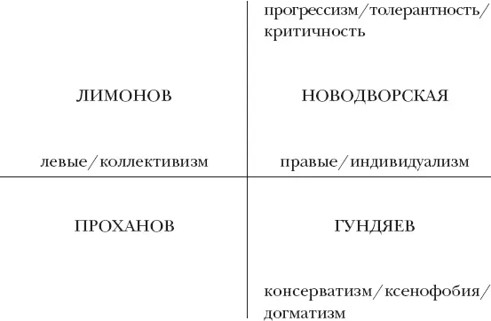 Ну а что насчет горизонтального влияния Есть ли оно Это важный вопрос Куда - фото 1