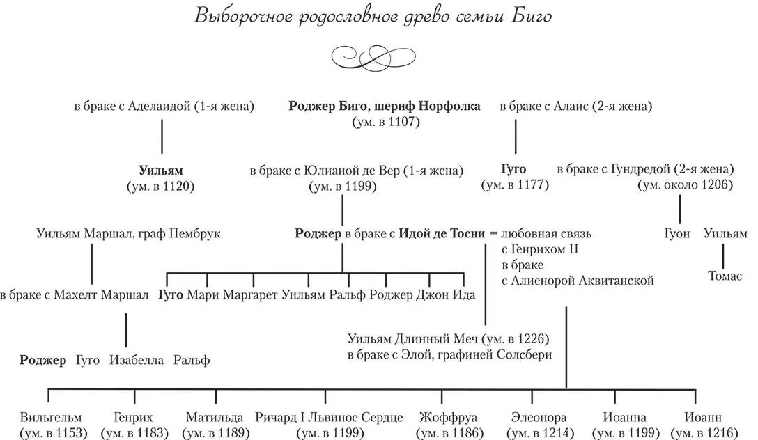 Глава 1 Замок Фрамлингем Суффолк октябрь 1173 года Роджер Биго проснулся и - фото 1