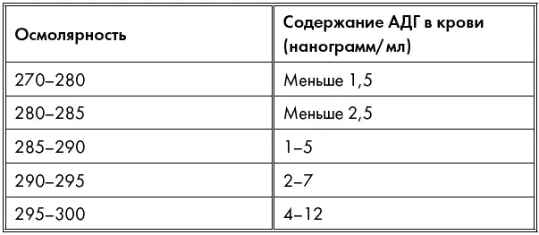 РенинВырабатывается клетками почек Первый в цепи регуляции артериального - фото 32
