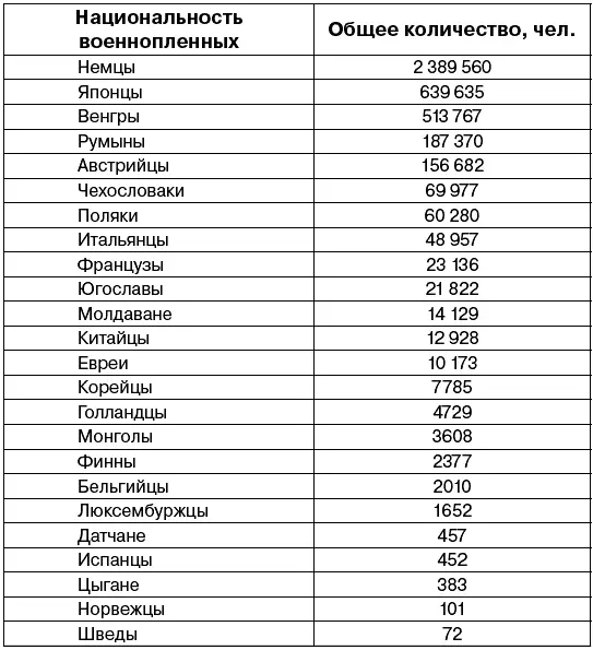 Между прочим поляки сегодня пытаются оттолкнуть евреев с должности главных - фото 1