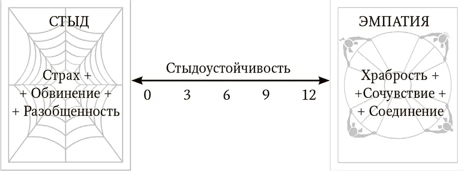 Многие из них делились своими идеями и стратегиями по преодолению стыда Я - фото 2