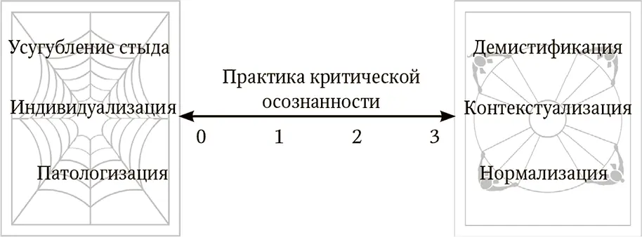 Посмотрим на то как Сьюзен Кайла Тереза и Сондра применяют принципы - фото 5