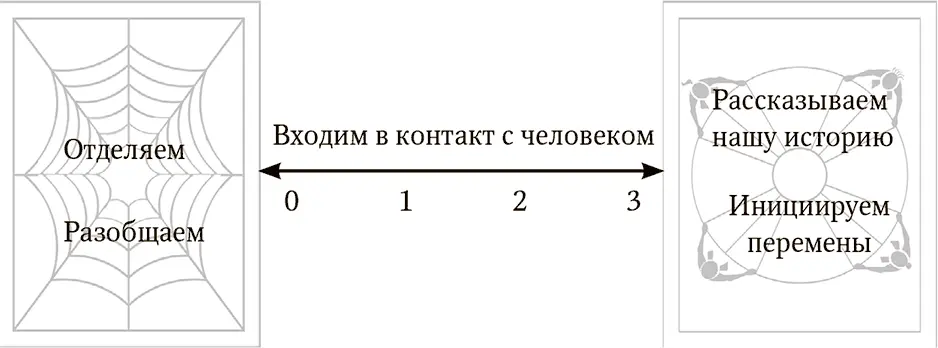 Если мы не будем протягивать руку другим мы оставим их наедине с их стыдом - фото 6