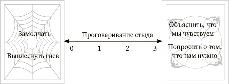 Ловушка стыда одна из сложнейших для распознавания выслеживания и - фото 7