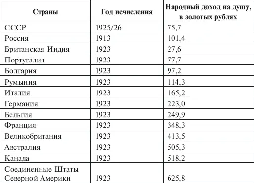 Вот эта разница в среднедушевом доходе определяла и разницу в уровнях жизни в - фото 2