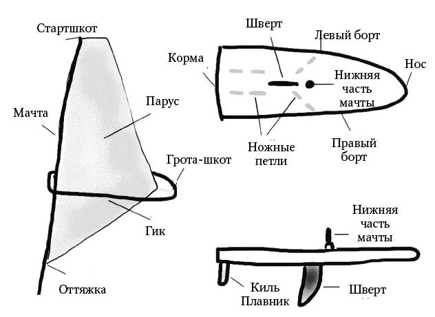 Соединение этих терминов вызывает сложности Если вы идете против ветра и - фото 92