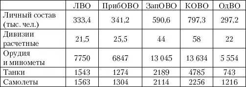 Таблица 11 54 Стратегический очерк Великой Отечественной войны С 156157 - фото 10