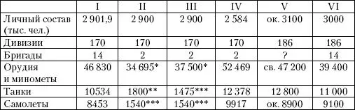 без 50мм минометов танки тяжелые и средние танки и самолеты - фото 12