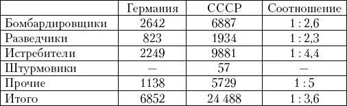 Этот сам по себе довольно неожиданный факт объясняется не только имевшимися - фото 28