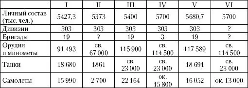 Таблица 10 53 Стратегический очерк Великой Отечественной войны С 155156 - фото 9
