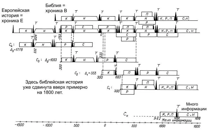 Рис 34 Глобальная Хронологическая Карта то есть условное изображение - фото 125