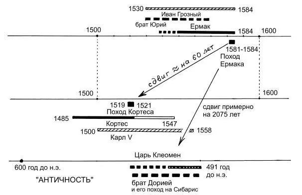 Рис 8224 Наглядное изображение сдвигов дат ошибочно сделанных - фото 509