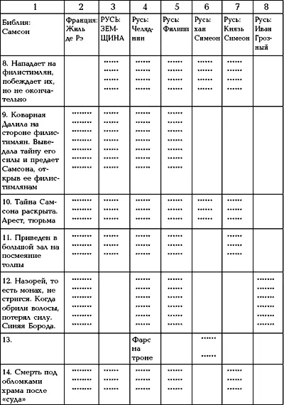 Пройдемся теперь по строкам таблицы и изложим соответствие подробнее Номера - фото 402
