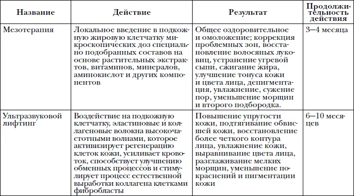Косметологи в Древней Греции помогали омолаживать лицо устраняя - фото 6