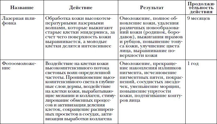 Косметологи в Древней Греции помогали омолаживать лицо устраняя дефекты кожи - фото 7
