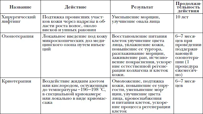 Косметологи в Древней Греции помогали омолаживать лицо устраняя дефекты кожи - фото 8