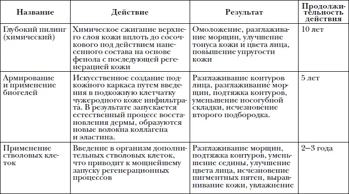 Косметологи в Древней Греции помогали омолаживать лицо устраняя дефекты кожи - фото 9