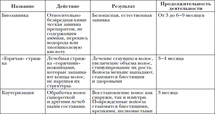 Здоровый волос может вытянуться на 30 от собственной длины и без малейшего - фото 116