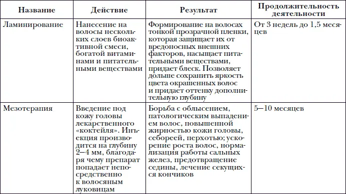 Здоровый волос может вытянуться на 30 от собственной длины и без малейшего - фото 117