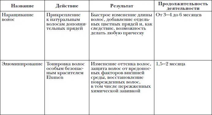 Здоровый волос может вытянуться на 30 от собственной длины и без малейшего - фото 118
