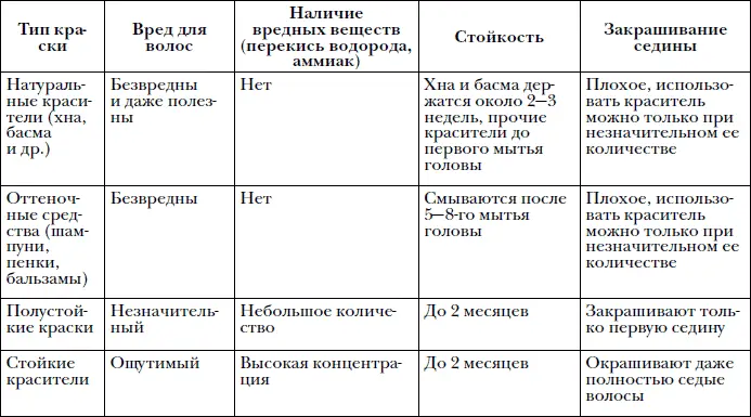Монархи нередко были законодателями моды Например французская императрица - фото 125