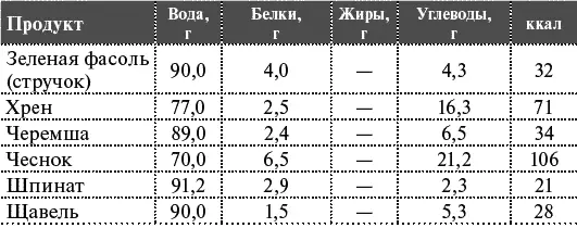 Фрукты и ягоды Сухофрукты - фото 4