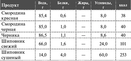 Как я похудела на 55 кг без диет - фото 7