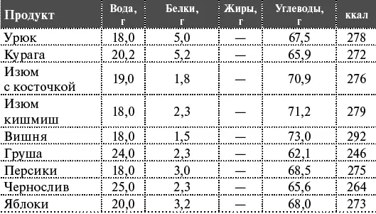 Как я похудела на 55 кг без диет - фото 8