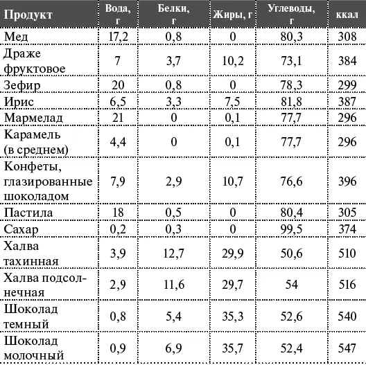 Торты и другие кондитерские изделия Хлеб хлебобулочные изделия мука - фото 9