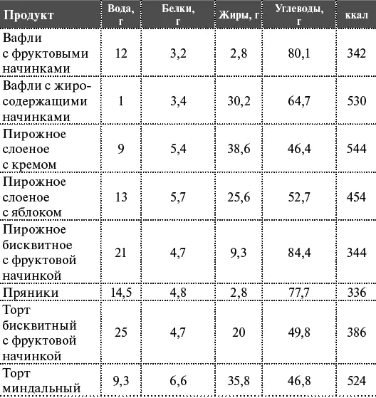 Хлеб хлебобулочные изделия мука Крупы Бобовые - фото 10