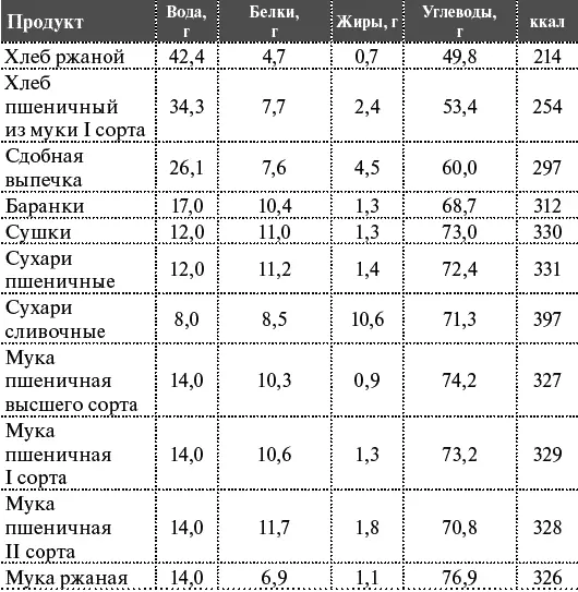 Крупы Бобовые Грибы - фото 11