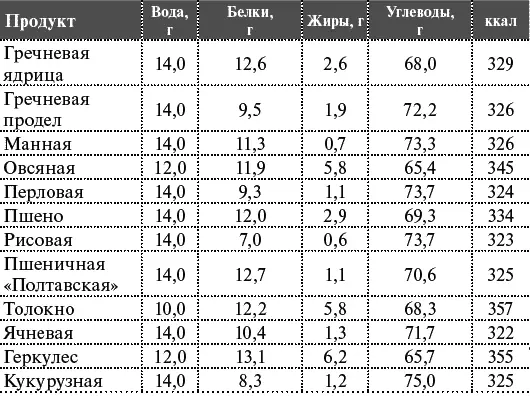 Как я похудела на 55 кг без диет - фото 12