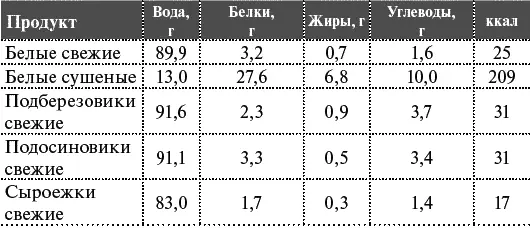 Мясо субпродукты птица Мясные консервы и копчености - фото 15