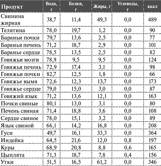 Мясные консервы и копчености Жиры маргарин масло - фото 17