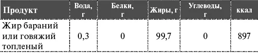 Молоко и молочные продукты - фото 19