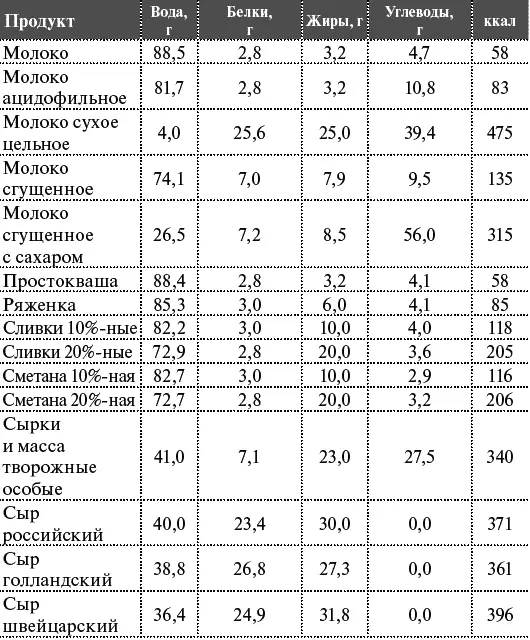 Яйца Рыба и морепродукты - фото 22