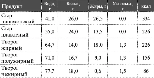 Яйца Рыба и морепродукты - фото 23