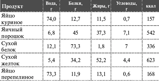 Рыба и морепродукты Икра - фото 24