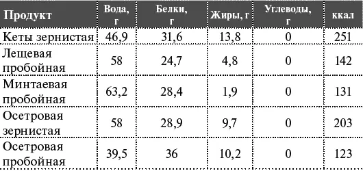 Орехи Таблица гликемических индексов - фото 28