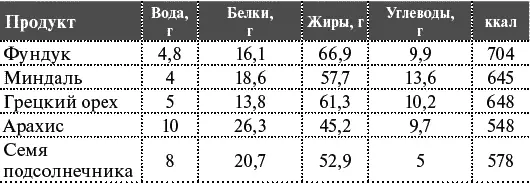 Таблица гликемических индексов - фото 29