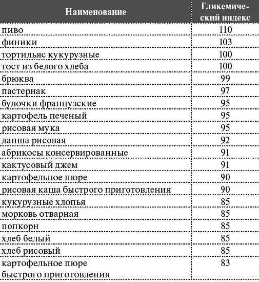 Как я похудела на 55 кг без диет - фото 30