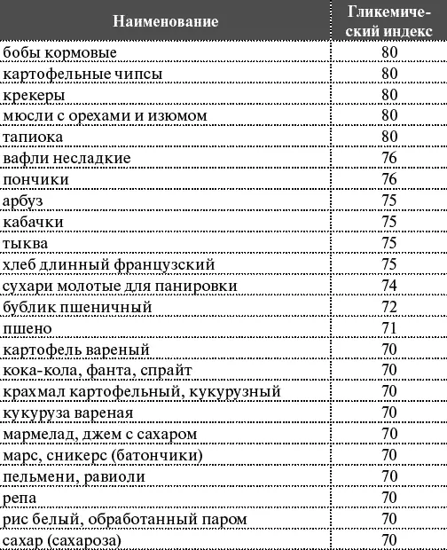 Как я похудела на 55 кг без диет - фото 31